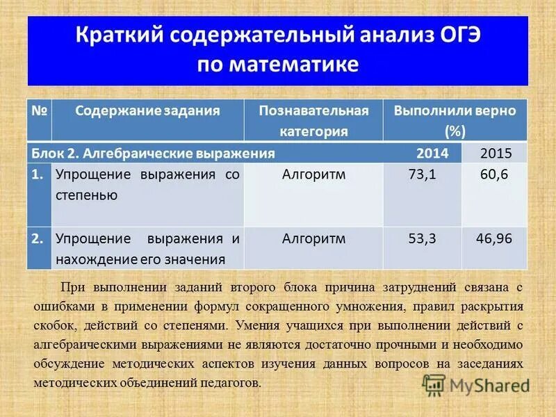 Кратко и содержательно. Опишите содержательный подход к измерению информации. Кратко и содержательно. Навыки которые проверяются в огэ по математике. Кратко и содержательно.