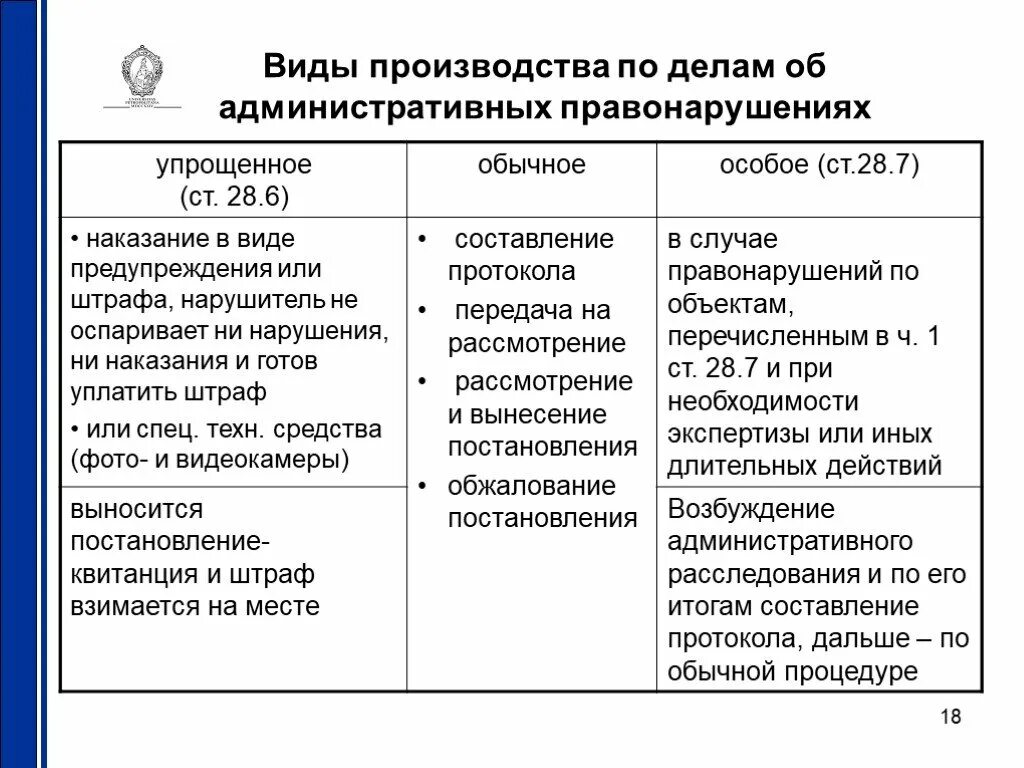 Цели производства по делам об административных правонарушениях. Виды производства по делам об административных правонарушениях. Виды производств по делу по административном правонарушении. Таблица виды производств по делу об административном правонарушении. Производство по делу об адм правонарушении виды.