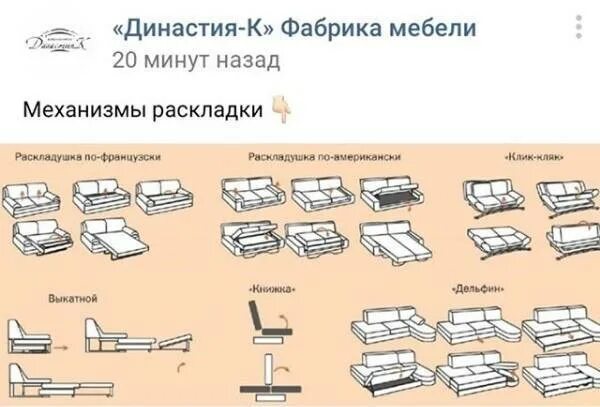 Механизмы раскладывания диванов. Механизм раскладки дивана. Диван типы механизмов раскладывания. Механизм раздвижного дивана.