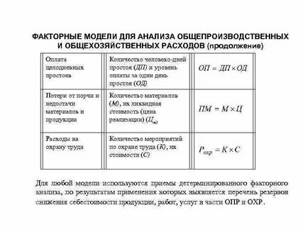 Общехозяйственные расходы как рассчитать
