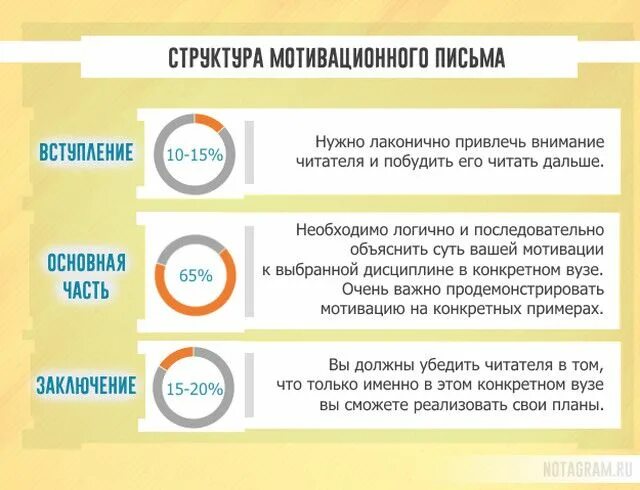 Мотивационное письмо. Как написать мотивационное письмо. Пример написания мотивационного письма. Мотивационное письмо в институт пример.