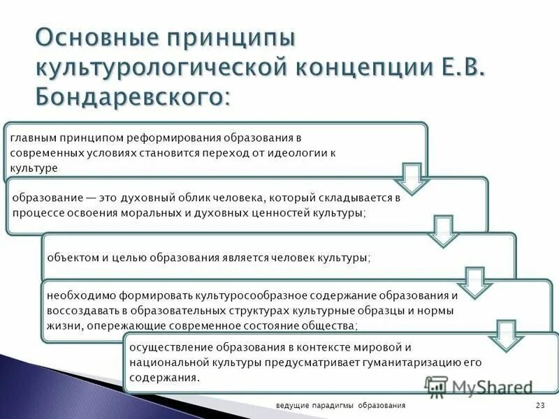 принципы реформирования системы образования