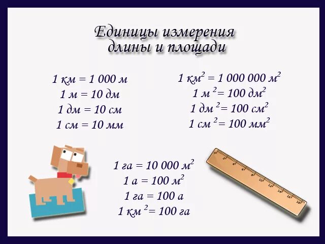 Ед изм таблица. Единицы измерения площади 5 класс таблица. Квадратные единицы длины 3 класс. Меры измерения длины таблица. Таблица перевода квадратных единиц измерения 4 класс математика.