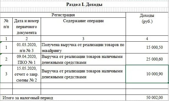 Пример заполнения книги доходов ИП на патенте. Книга доходов для ИП на патенте розничная торговля. Заполнение книги учета доходов и расходов для ИП на патенте. Книга учёта доходов и расходов для ИП на патенте образец.