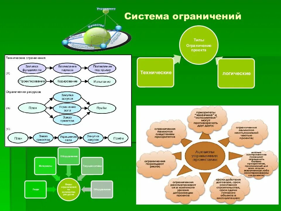 Структура технологических наук