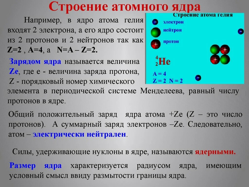 Ядерная физика атомное ядро. Состав атомного ядра формула. Строение атомного ядра физика. Периодическая система химических элементов протоны и нейтроны. Строение ядра атома.