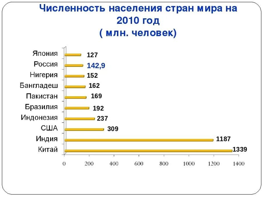 Несколько наиболее