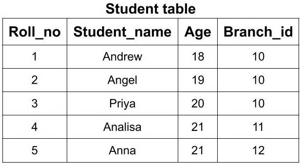 The student is the table