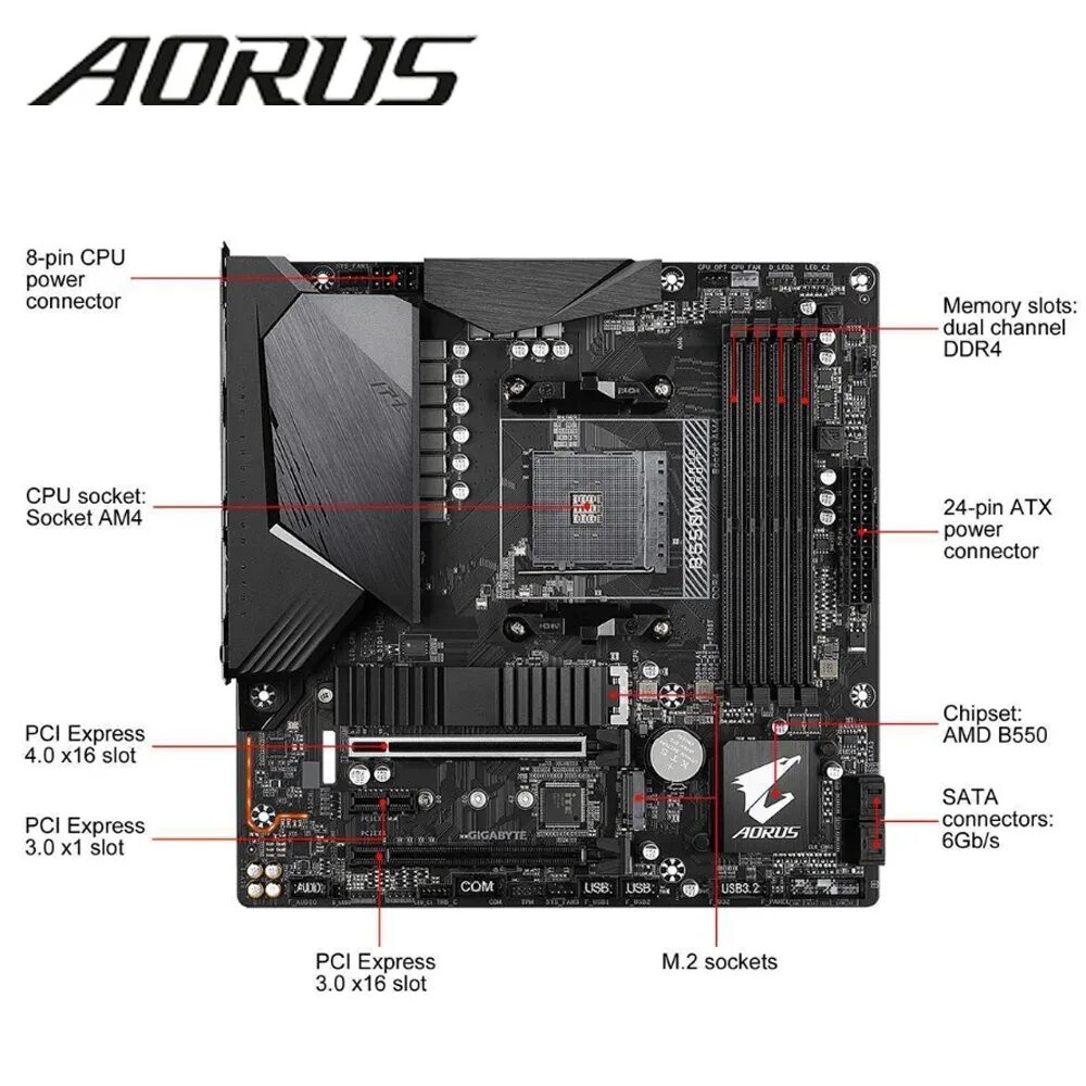 Материнская плата am4 Micro ATX. AMD b550 Micro ATX. Материнская плата Gigabyte b550m AORUS Pro-p. AORUS am4 материнская плата.