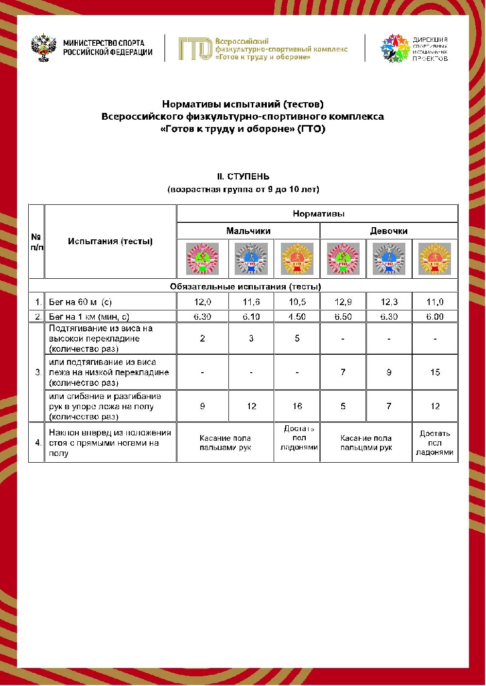 Нормативы для 9 лет. ГТО вторая ступень 9-10 лет нормативы. ГТО 2 ступень нормативы 2022. Ступень комплекса ГТО 1 ступени. ГТО 2 ступень нормативы 2021.