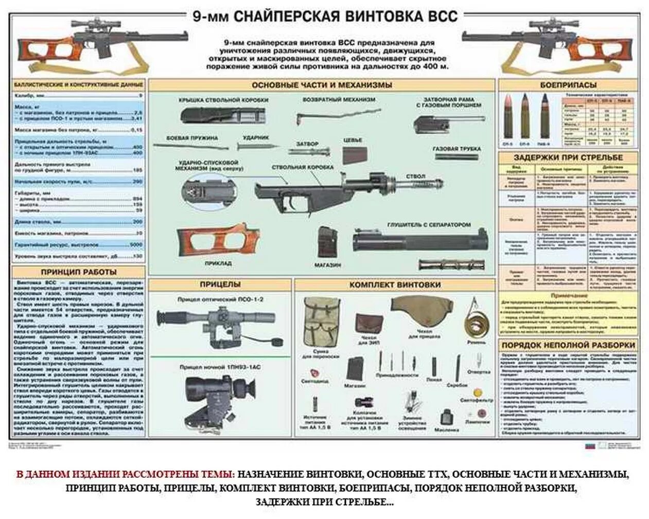 Основные части см 2. 9 Мм снайперская винтовка вск 94. Вск-94 снайперская винтовка ТТХ. Винторез снайперская винтовка характеристики. 9-Мм снайперская винтовка ВСС ТТХ.