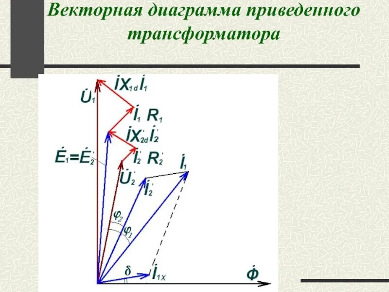 Векторная трансформатора. Основные уравнения для векторной диаграммы для трансформатора. Векторная диаграмма приведенного трансформатора. Построение векторной диаграммы приведенного трансформатора. Упрощенная Векторная диаграмма трансформатора.