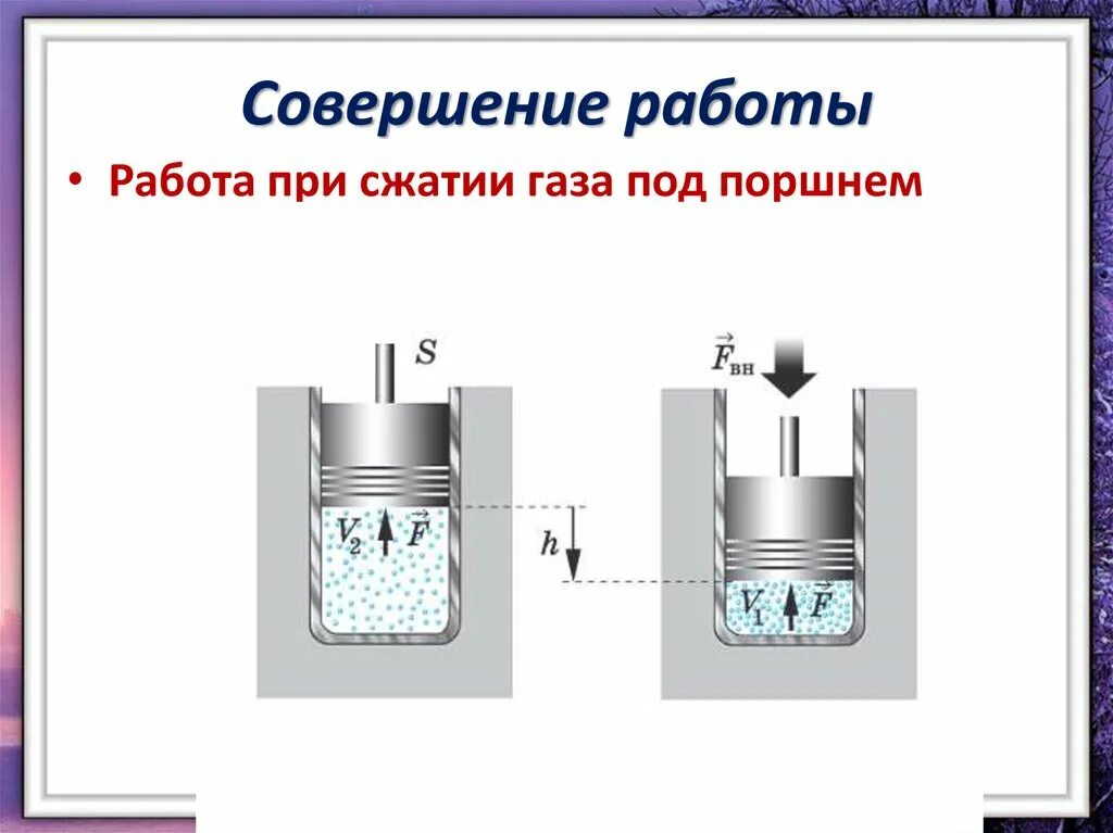 Цилиндр с поршнем термодинамика. Сжатие газа поршнем. Расширение газа в поршне. ГАЗ В цилиндре с поршнем. Что происходит при расширении газа