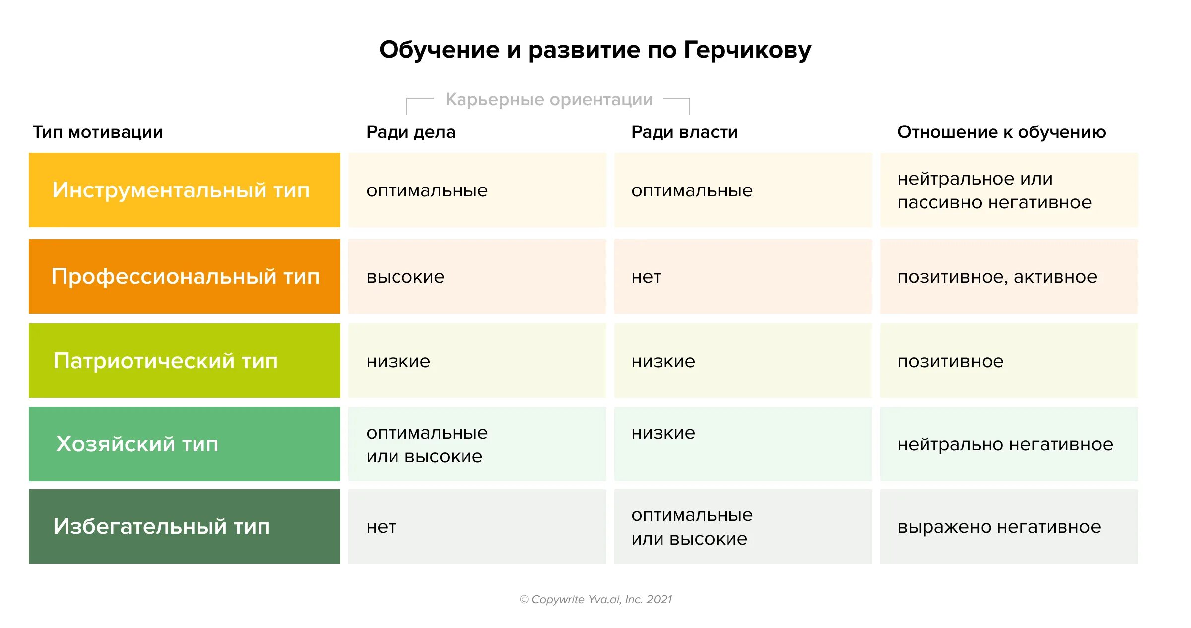 Герчиков тест на мотивацию. Типы мотивации. Типы мотивации по Герчикова. Типы мотивированности сотрудников. Типы сотрудников по Герчикову.