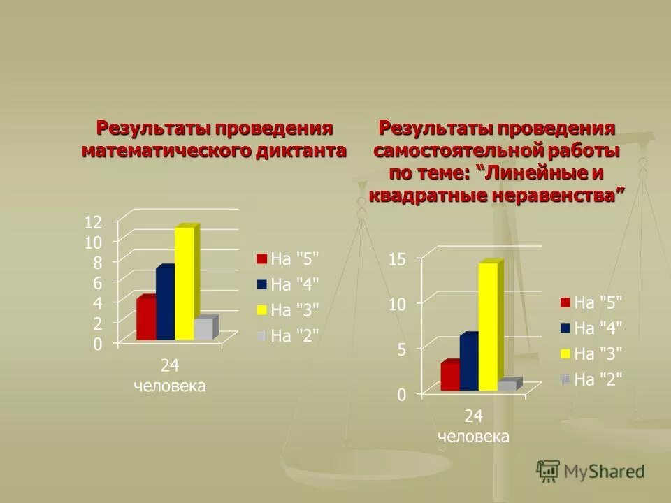 Оценивание результата выполнения задания. Результат выполнения работы. Выполнение выпускной практической квалификационной работы. Показатели непосредственного результата. Примеры услуг.