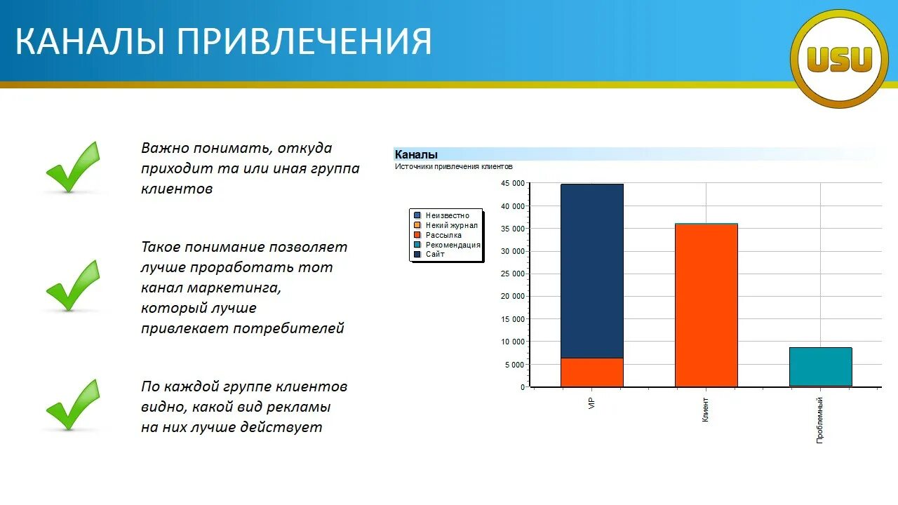 каналы продвижения и продаж. маркетинговые каналы привлечения клиентов. способы привлечения клиентов. анализ маркетинговых каналов. рекламная стратегия продвижения.