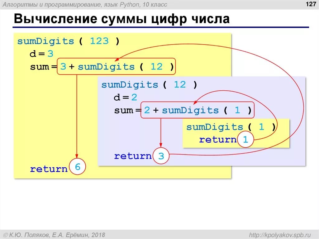 Целое число в пайтоне