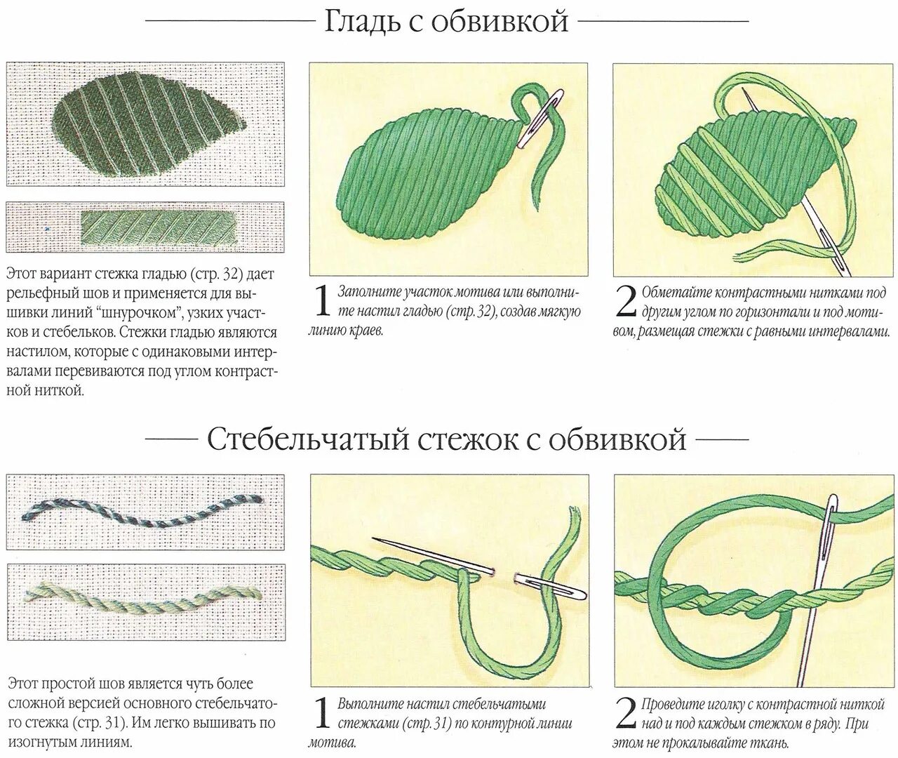 Вышивка виды стежков. Вышивание гладью для начинающих Стежки. Вышивка гладью петельный шов. Швы для вышивания для начинающих пошагово. Стежки гладью схема.