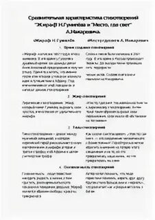 План анализа стихотворения жираф