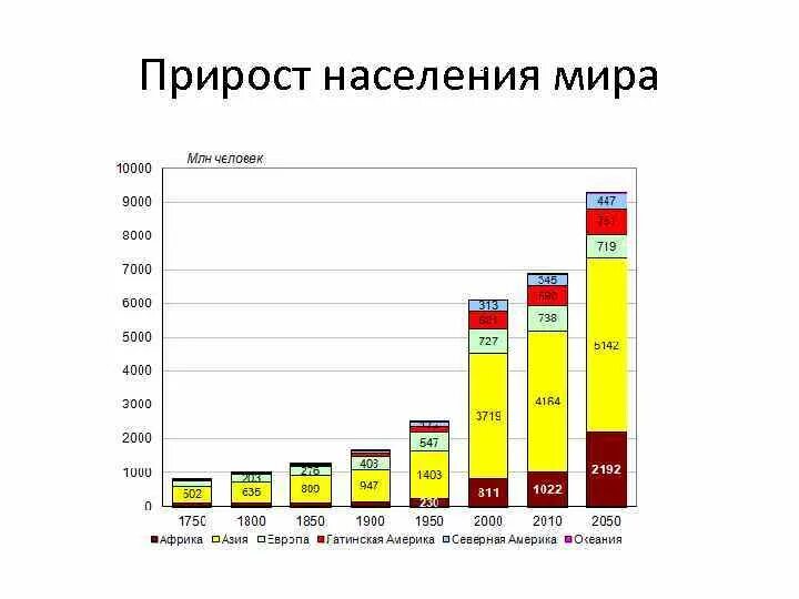 Сколько в мире ежегодно. Рост населения по странам. Прирост населения по странам. Рост численности населения по странам.