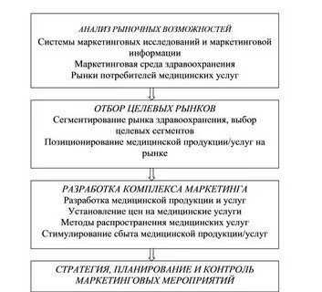 Анализ рыночных возможностей