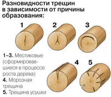 Видимые дефекты