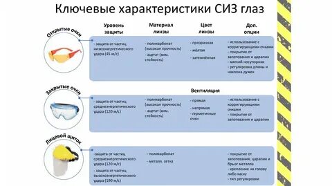 Характеристика сизого