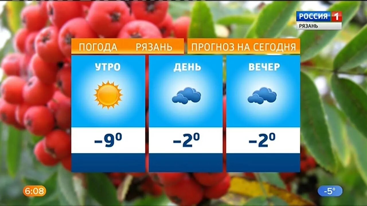 Погода в Рязани. Погода в Рязани на неделю. Погода в Рязани на сегодня. Погода в Рязани на 14 дней.