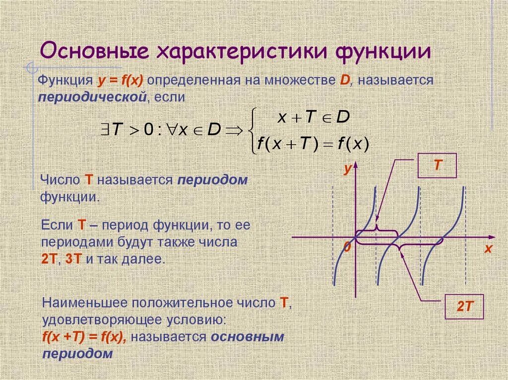 Какие есть функции f x. Функция. Характеристика функции. Понятие функции. Функция основные понятия.