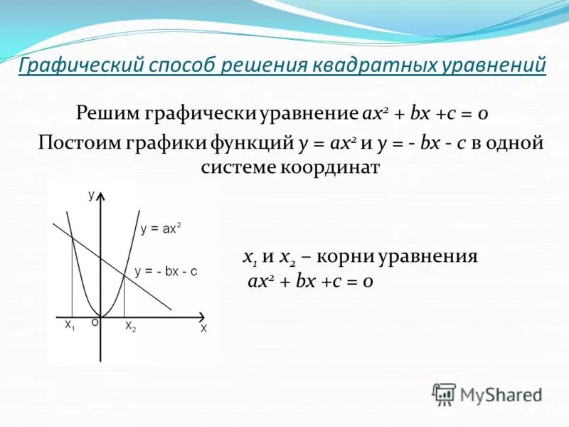 Контрольная работа 4 квадратичная функция. Графический метод решения квадратных уравнений. Графический способ решения уравнений квадратных уравнений. Графический способ решения квадратных уравнений. Графический способ решения квадратных уравнений примеры.