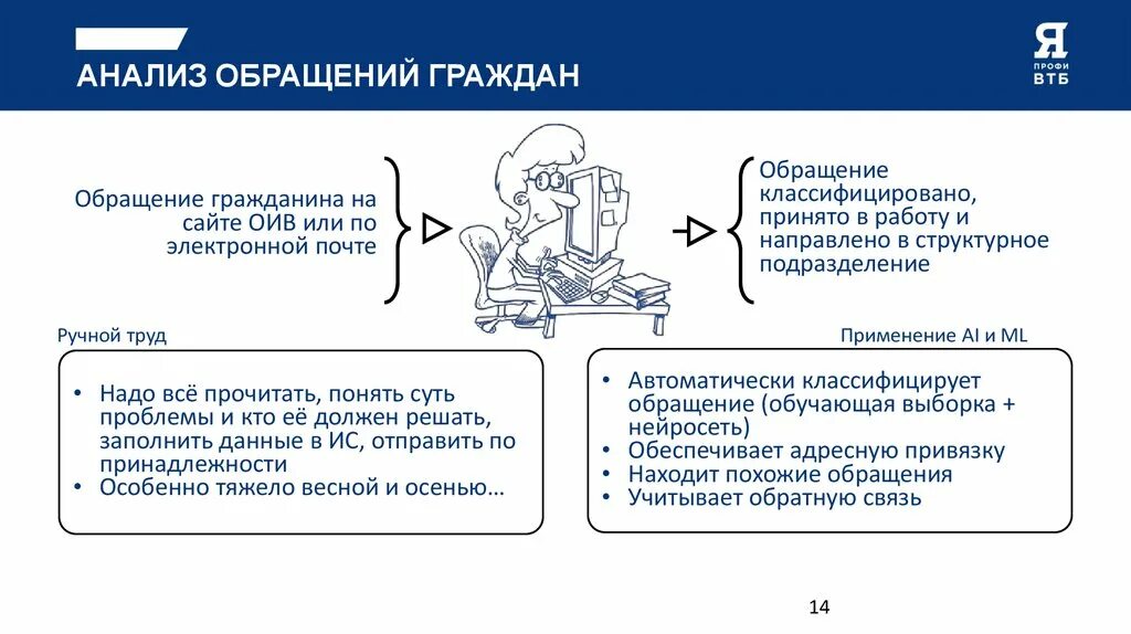 Основы работы с обращениями граждан. Анализ обращений граждан. Анализ работы с обращениями граждан. Анализ рассмотрения обращений граждан. Анализ письменных обращений граждан.