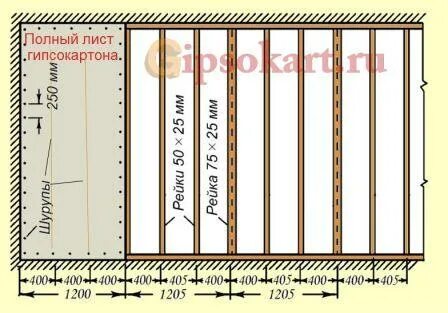 Обрешетка под гипсокартон размеры