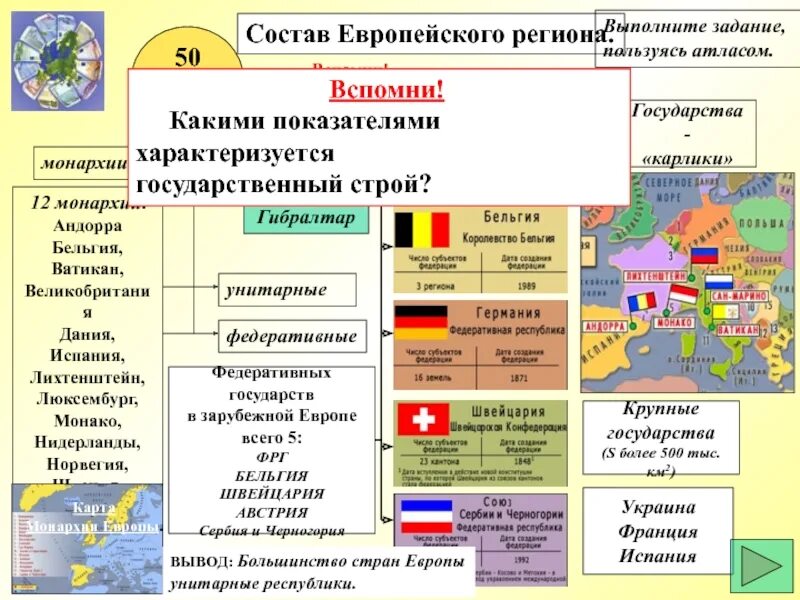 Форма правления зарубежной европы. Общая характеристика стран зарубежной Европы. Федеративные государства зарубежной Европы. Характеристика стран зарубежной Европы. Унитарные страны Европы.