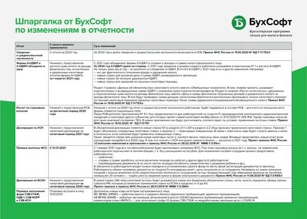 Бухгалтерские отчеты 2021