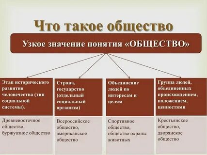 Понятие и определение общества