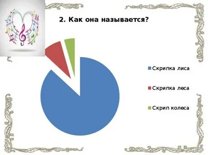 Скрип колеса или скрипка лиса как правильно