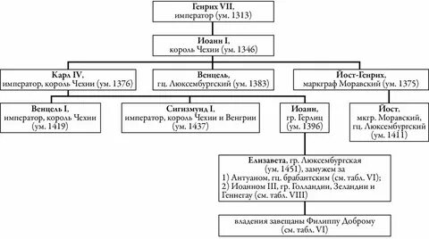 Габсбурги история династии кратко