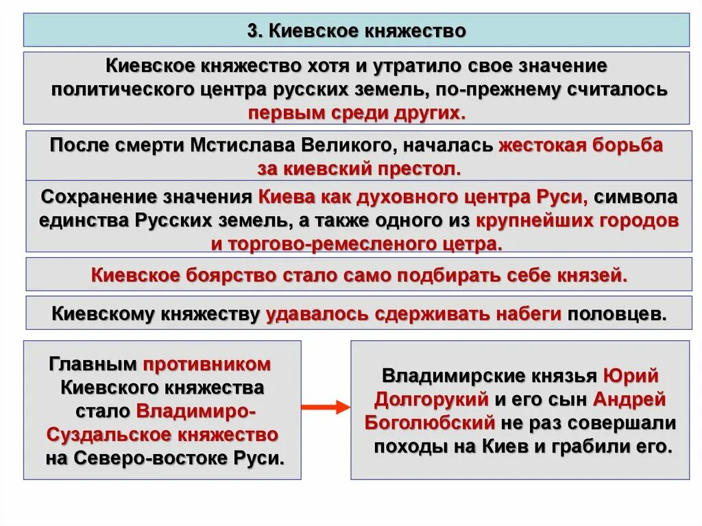 Киевское княжество кратко таблица. Киевское княжество власть. Киевское княжество в период феодальной раздробленности. Особенности политического устройства Киевского княжества. Внешняя политика киевского княжества