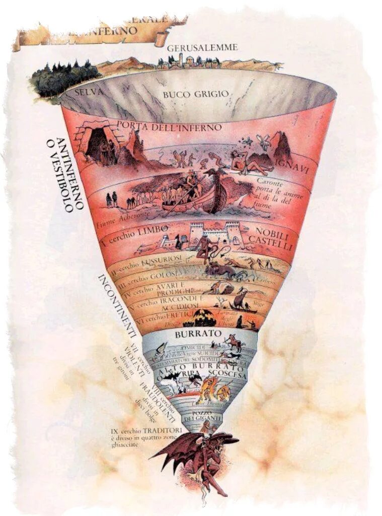 Схема данте. Данте Алигьери 9 кругов ада. Данте Алигьери ад 9 кругов. 9 Кругов ада по Данте Божественная комедия. Данте Алигьери 7 кругов ада.