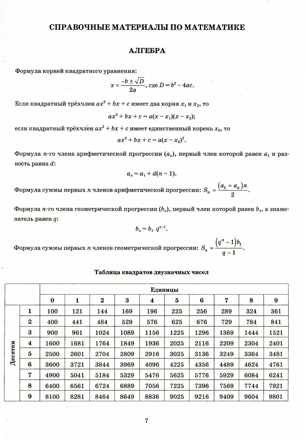 Материал егэ математика база 2023. Справочные материалы ОГЭ 2024. Справочные материалы ОГЭ математика 2024. Справочные материалы ОГЭ по математике 2023. Справочные материалы математике ОГЭ 2024 ФИПИ.