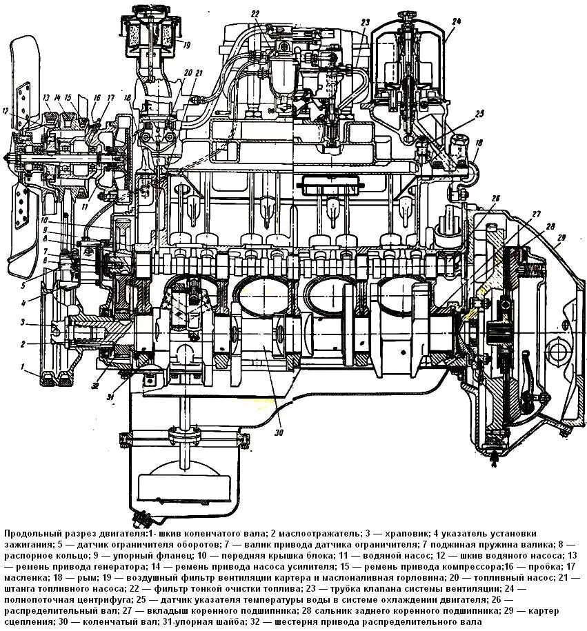 Цилиндр зил 131. Габариты двигателя ЗИЛ 131. Двигатель ЗИЛ 130 схема. ЗИЛ 131 двигатель чертеж. Продольный разрез двигателя ЗИЛ 131.