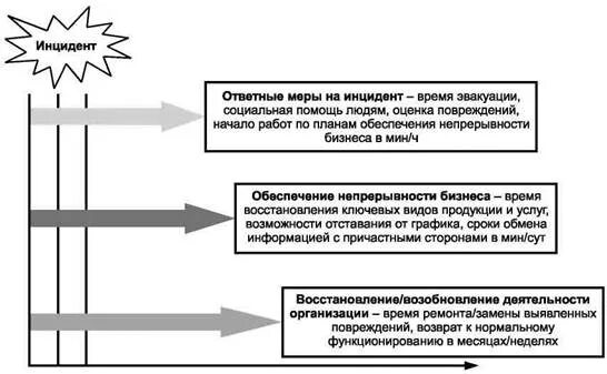 План непрерывности. План обеспечения непрерывности бизнеса. План обеспечения непрерывности бизнеса пример. План непрерывности бизнеса образец. План обеспечения непрерывной работы и восстановления информации.