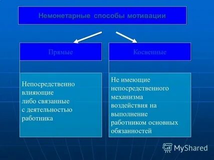 Методы мотивационного воздействия