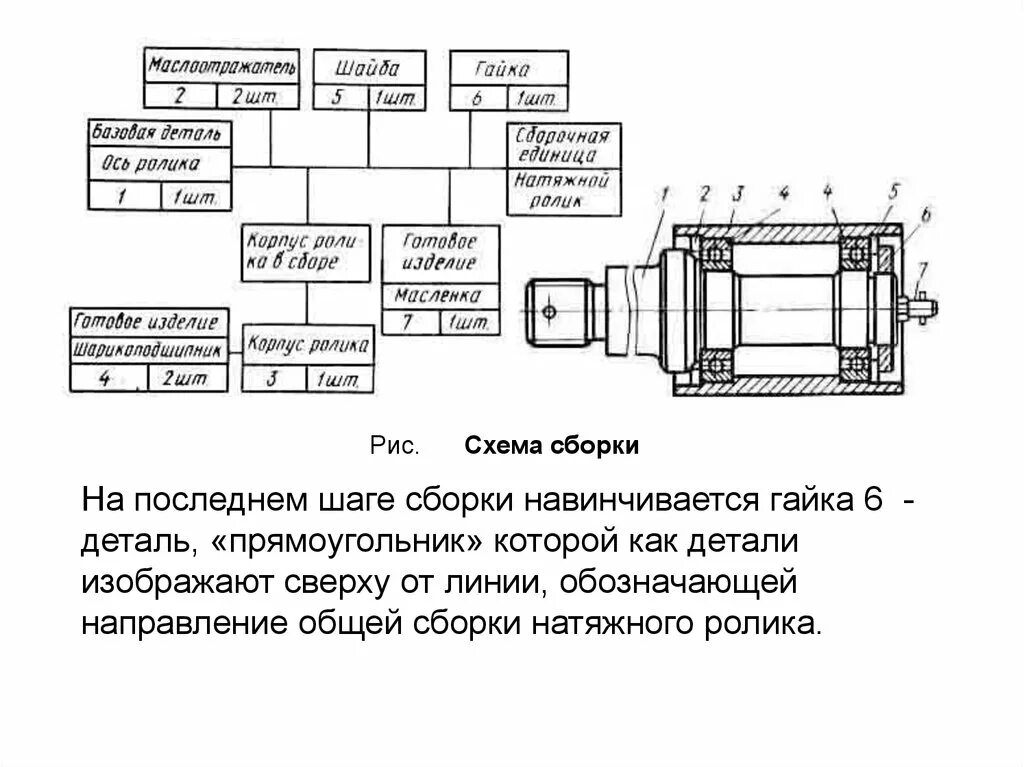 Технологическая схема сборки узла. Схема технологического процесса сборки детали. Схема сборки с базовой деталью. Точность деталей в сборке. Методы сборки деталей