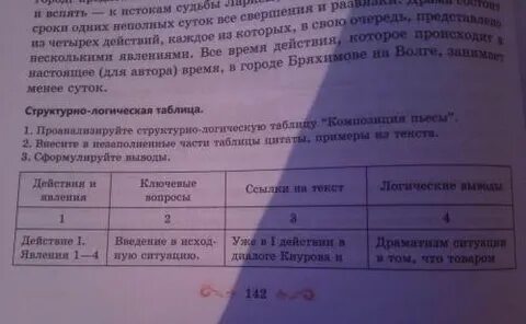 Заполните таблицу цитатами из драмы