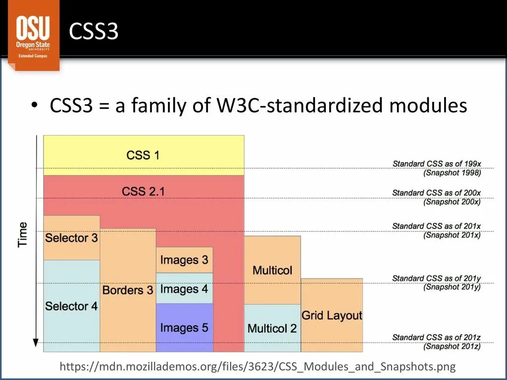 Css размер страницы