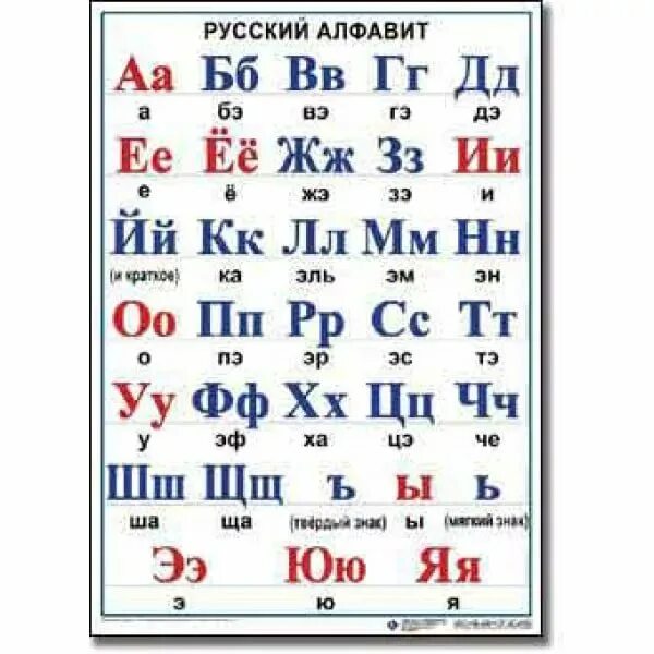 Записать алфавит с названиями букв. Записать алфавит с названиями букв