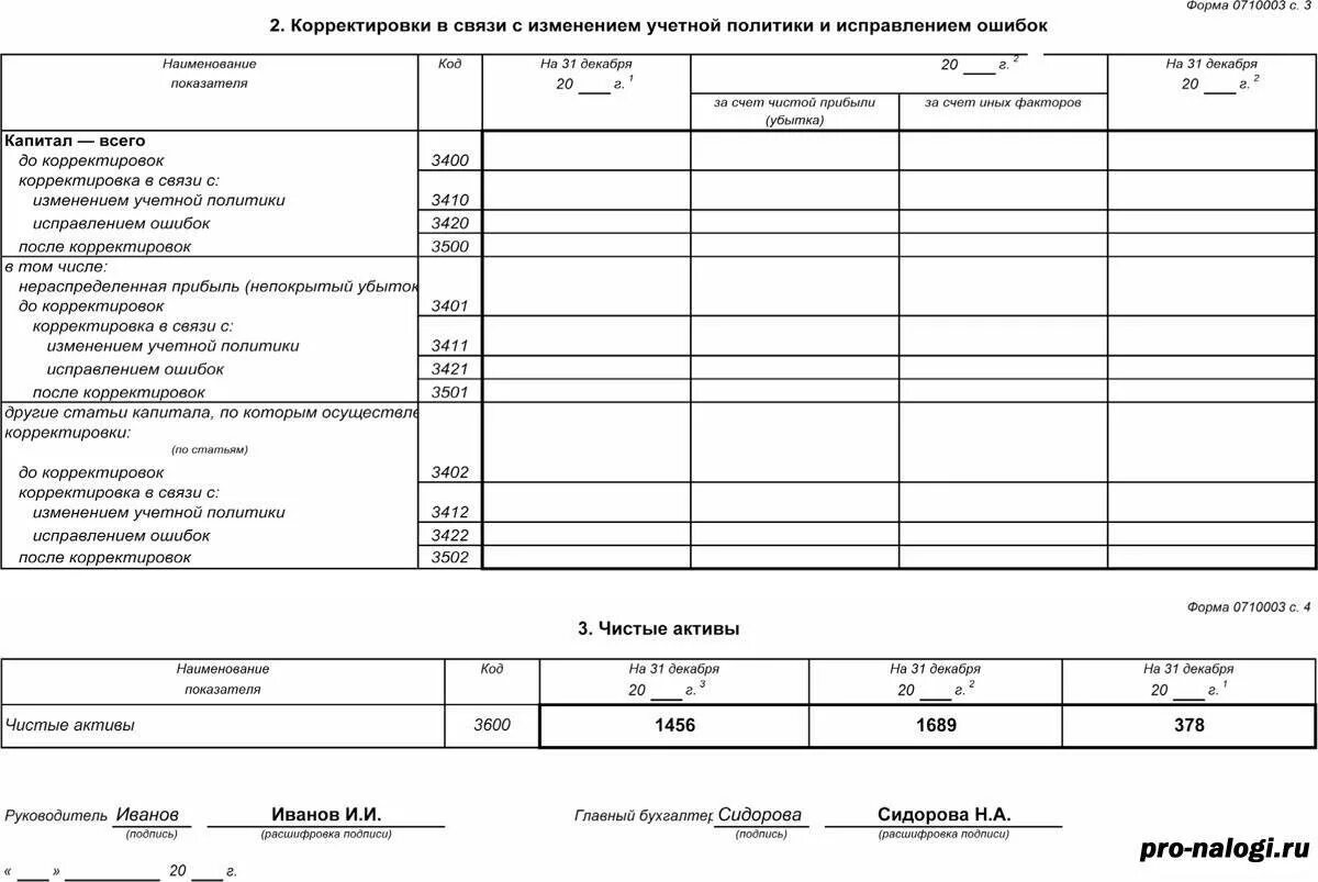 Отчет об изменениях капитала строка 3600. Отчет об изменениях капитала (форма №3). Отчет об изменении капитала форма 3 пример. Образец заполнения отчет об изменениях капитала форма 3. Отчет о движении капитала форма 3.