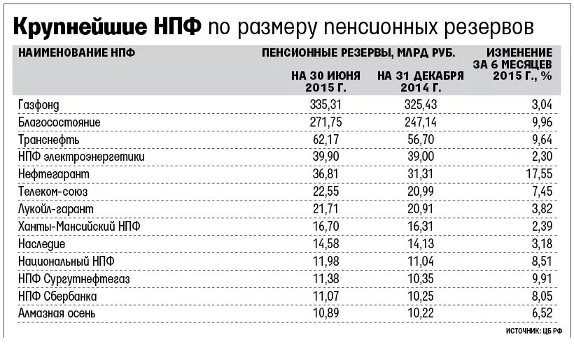 Негосударственный пенсионный выплаты. Индексация корпоративной пенсии Транснефть в 2021 году. Корпоративная пенсия. Негосударственный пенсионный фонд. Корпоративная пенсия Транснефть.