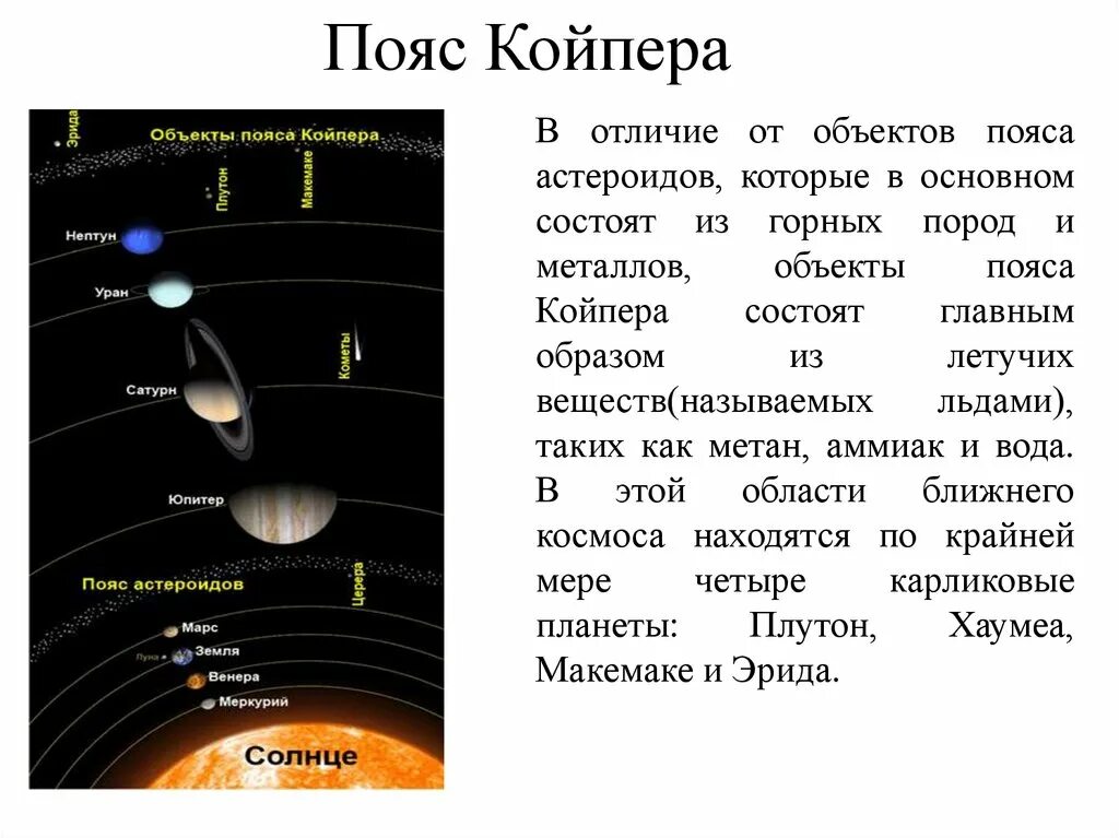 Сколько малых планет. Карликовые планеты пояса Койпера. Пояс астероидов и пояс Койпера в солнечной системе. Солнечная система с поясом астероидов и Койпера. Объекты пояса Койпера солнечной системы.